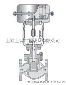 普雷沃POV+气动薄膜套筒调节阀